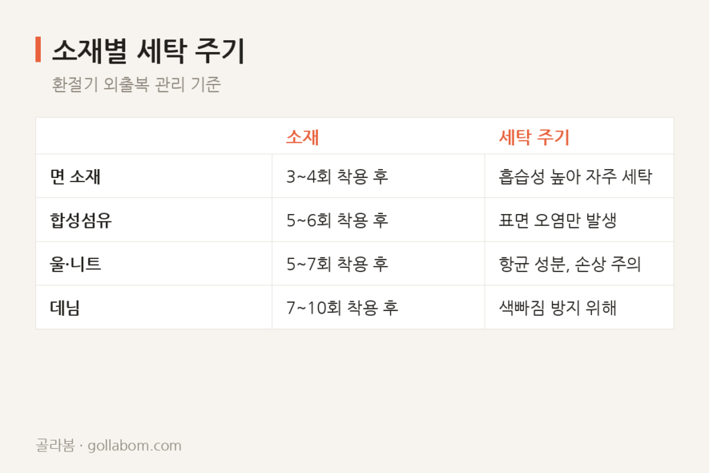 환절기 외출복, 세탁 주기는 어떻게 정할까