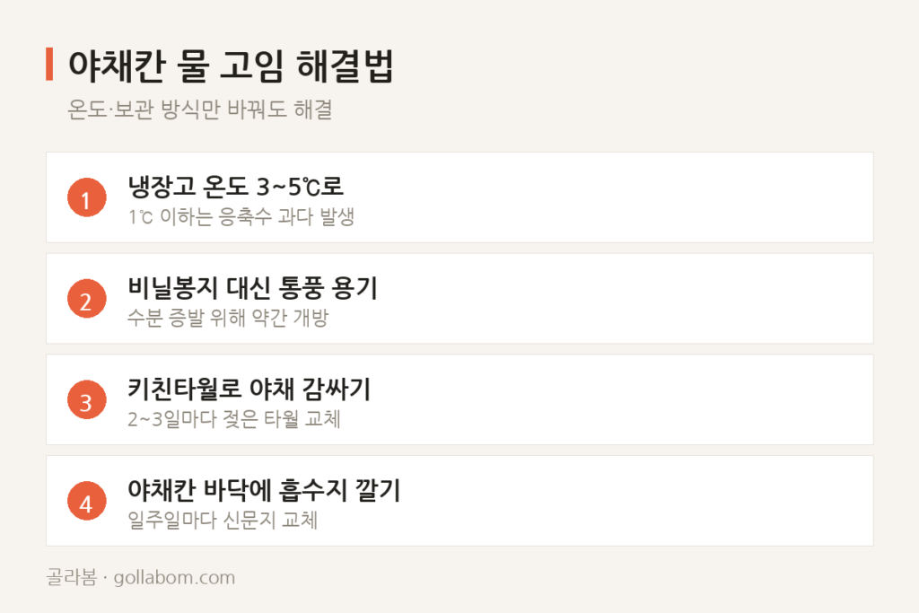 냉장고 야채칸 물 고이는 이유 — 배수구 아니라 온도 설정과 비닐봉지 때문입니다