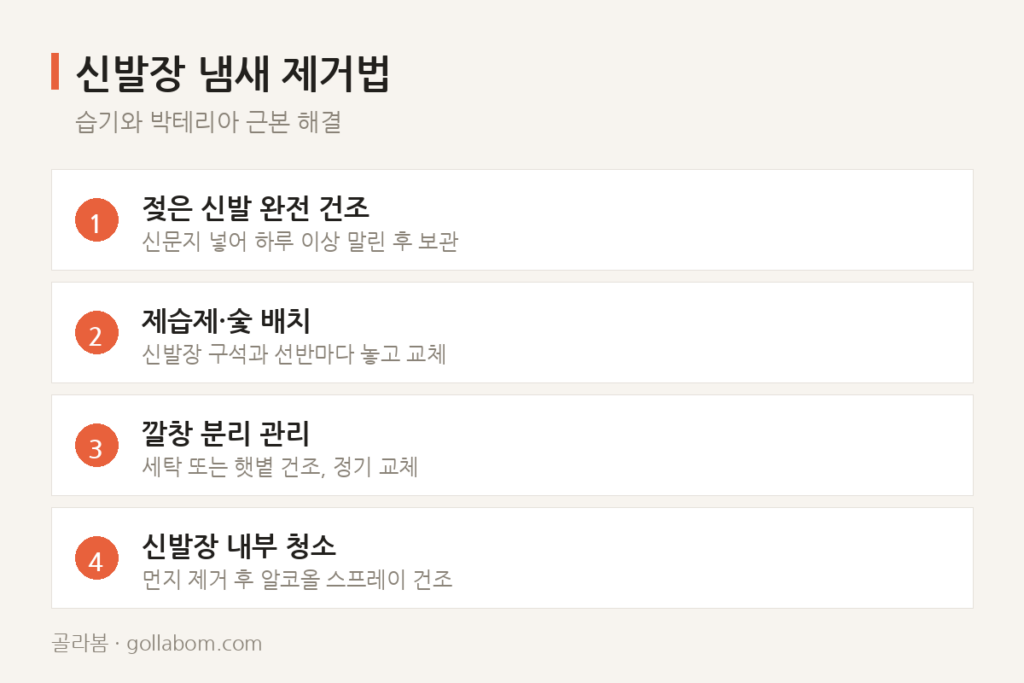 환절기 신발장 냄새, 문 열면 해결될까요?