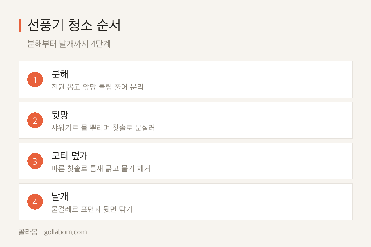 선풍기 청소 순서 — 분해부터 날개까지 4단계