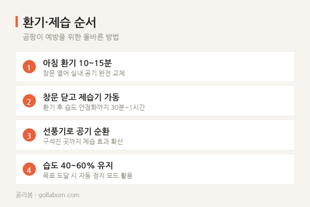 제습기를 돌리는데도 옷장에 곰팡이가 핀다면 — 습도계 위치부터