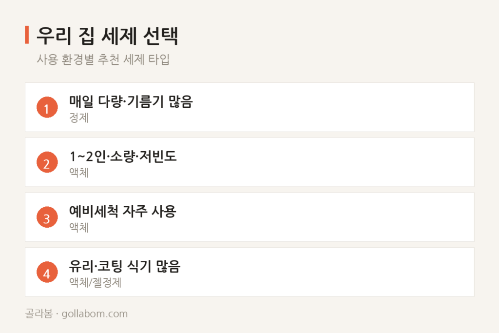 식기세척기 세제, 액체와 정제 중 어느 쪽이 유리할까