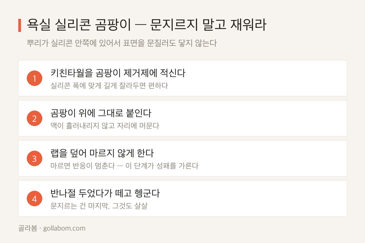 욕실 실리콘 곰팡이 제거 4단계 — 키친타월 습포, 랩 덮기, 반나절 방치, 헹구기
