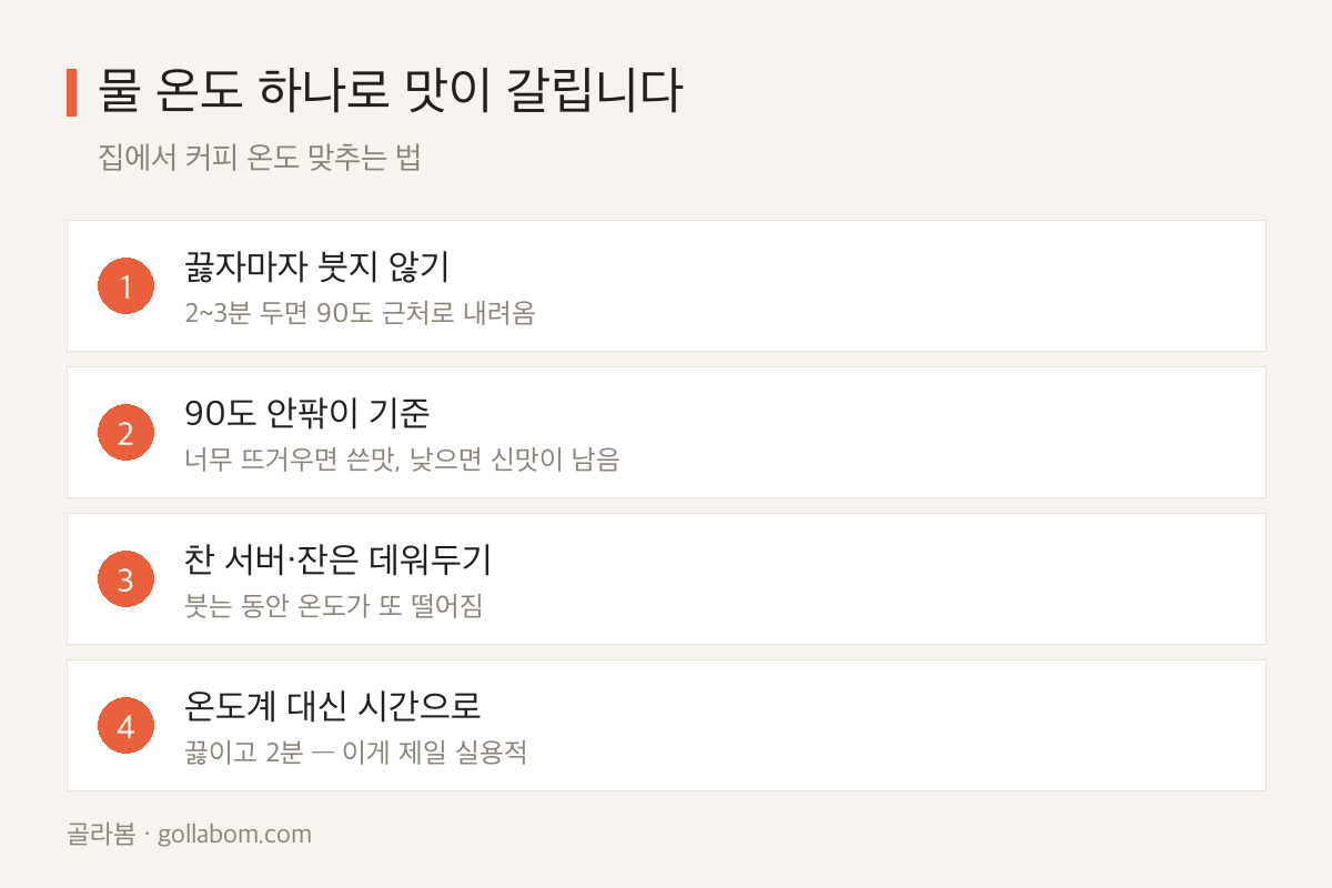 커피 물 온도 맞추는 4단계 — 끓인 뒤 2~3분, 90도 안팎, 잔 예열, 시간으로 재기