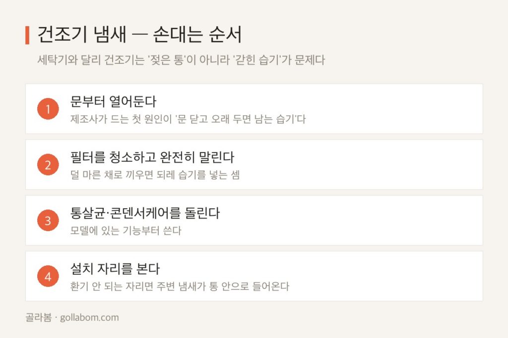 건조기에서 냄새가 날 때 — 청소보다 문을 열어두는 게 먼저인 이유