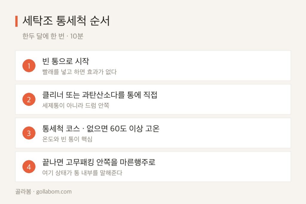 세탁기에서 빨래 냄새가 날 때 — 통세척 10분이면 세제 바꿀 필요가 없다