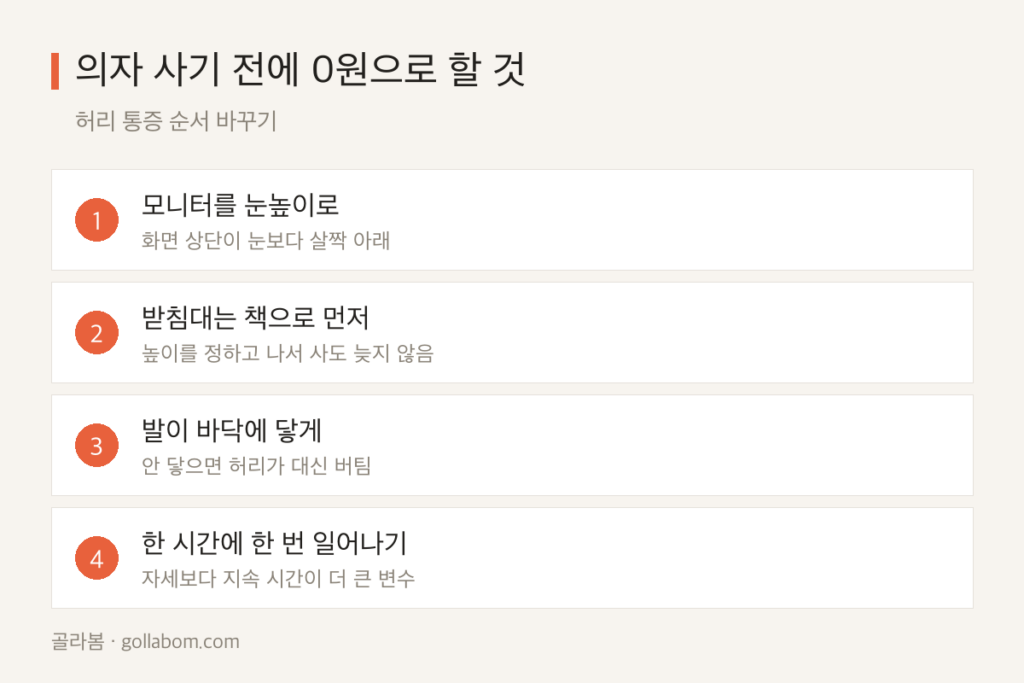 허리가 아프면 의자보다 모니터 높이를 먼저 봅니다