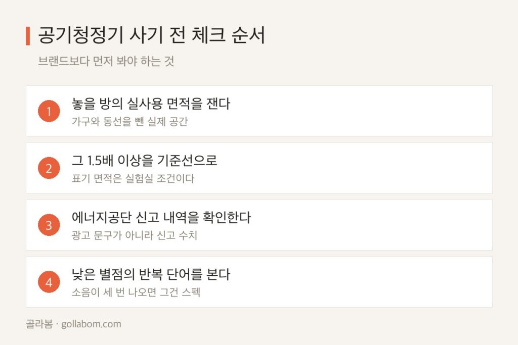 공기청정기 고를 때 진짜 봐야 하는 것 (구매 전 체크리스트)