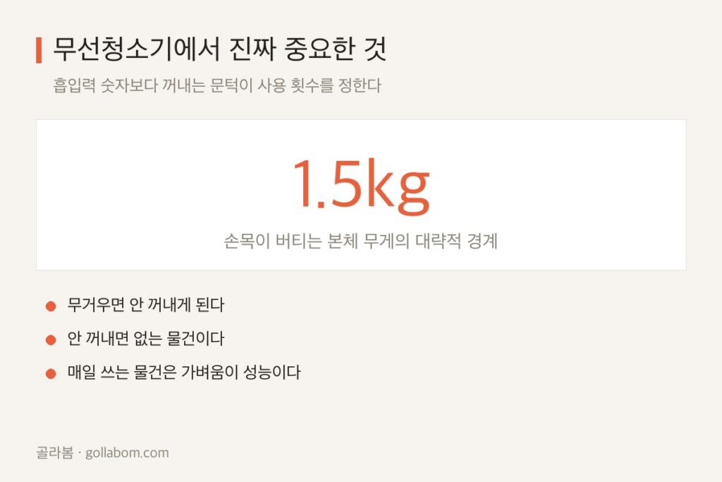 무선청소기, 흡입력 숫자에 속지 않는 법