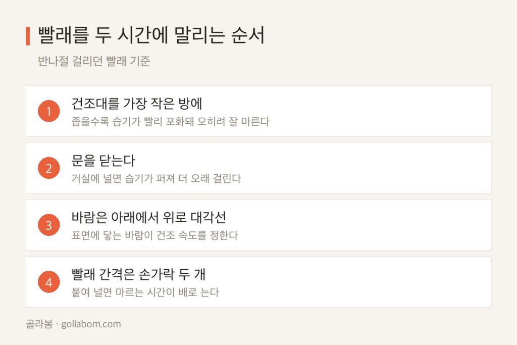 빨래 실내건조 쉰내 없애는 법 — 범인은 세제가 아니라 ‘덜 마른 시간’