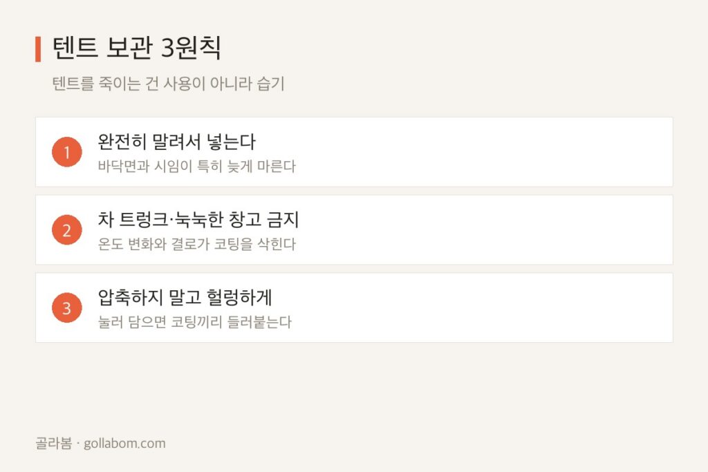 텐트 오래 쓰는 보관법 — 가수분해가 뭐길래 중고값까지 깎아먹나