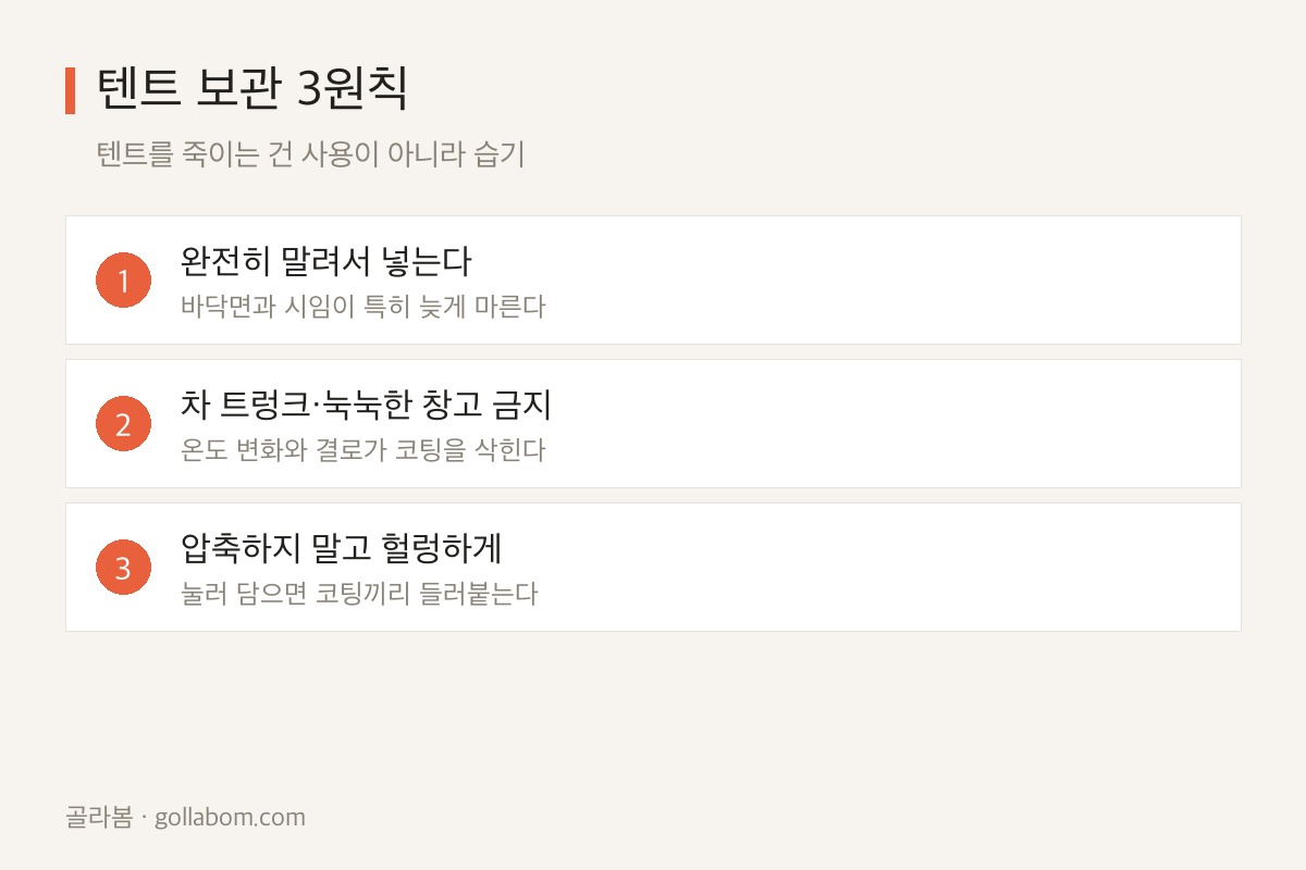 텐트 보관 3원칙 — 완전 건조·마른 곳·헐렁하게
