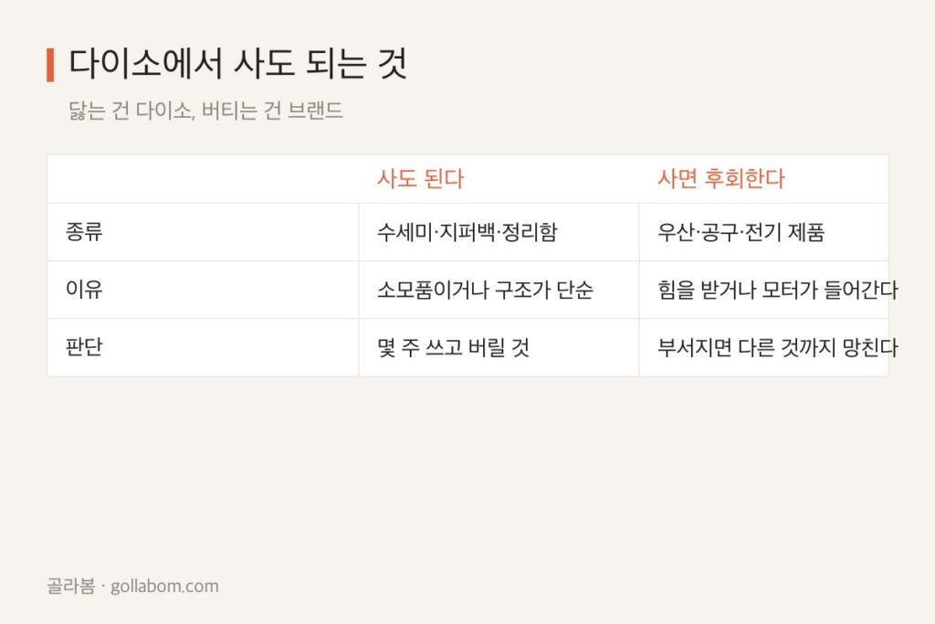 다이소에서 사도 되는 것과 사면 후회하는 것