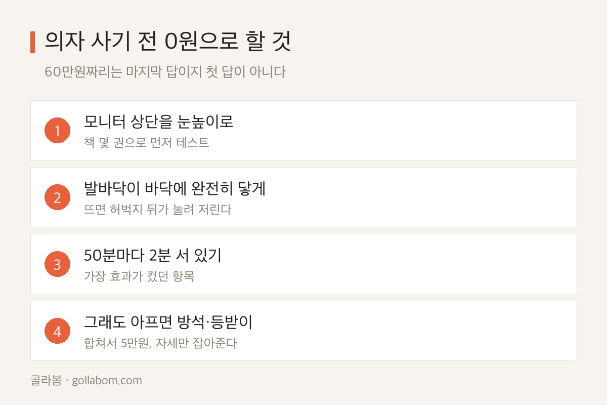 의자 사기 전 0원으로 할 수 있는 세 단계와 보조용품 순서도