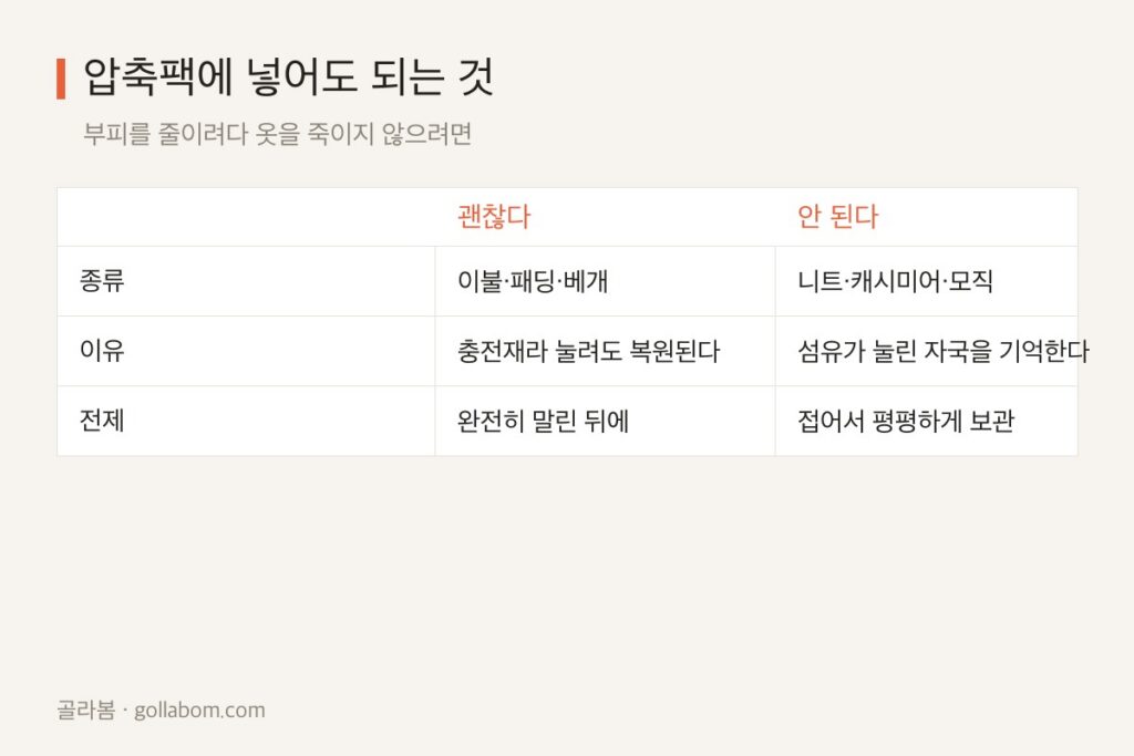 이불 압축팩 제대로 쓰는 법 — 넣기 전에 해야 할 것과 넣으면 안 되는 것