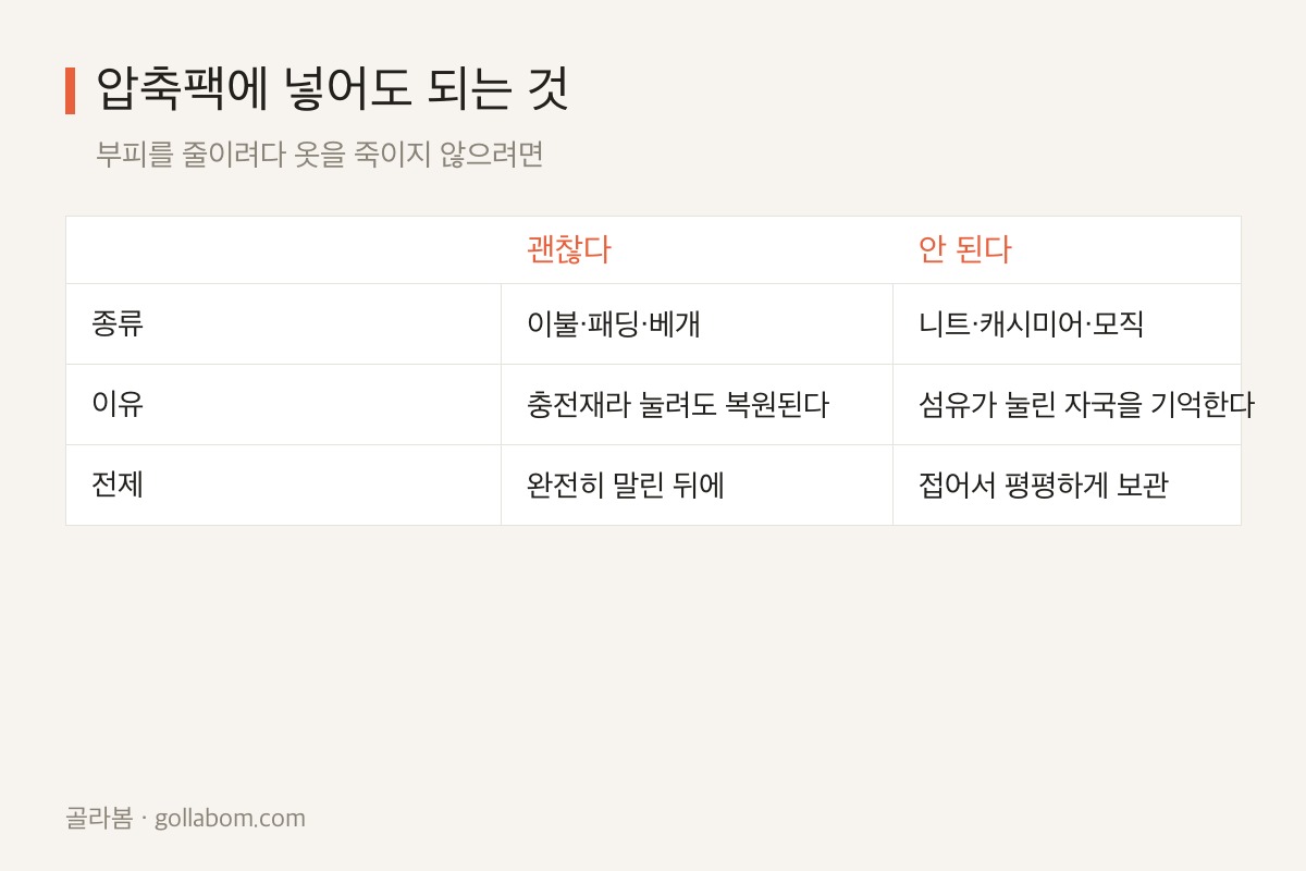 압축팩에 넣어도 되는 것과 안 되는 것 비교표