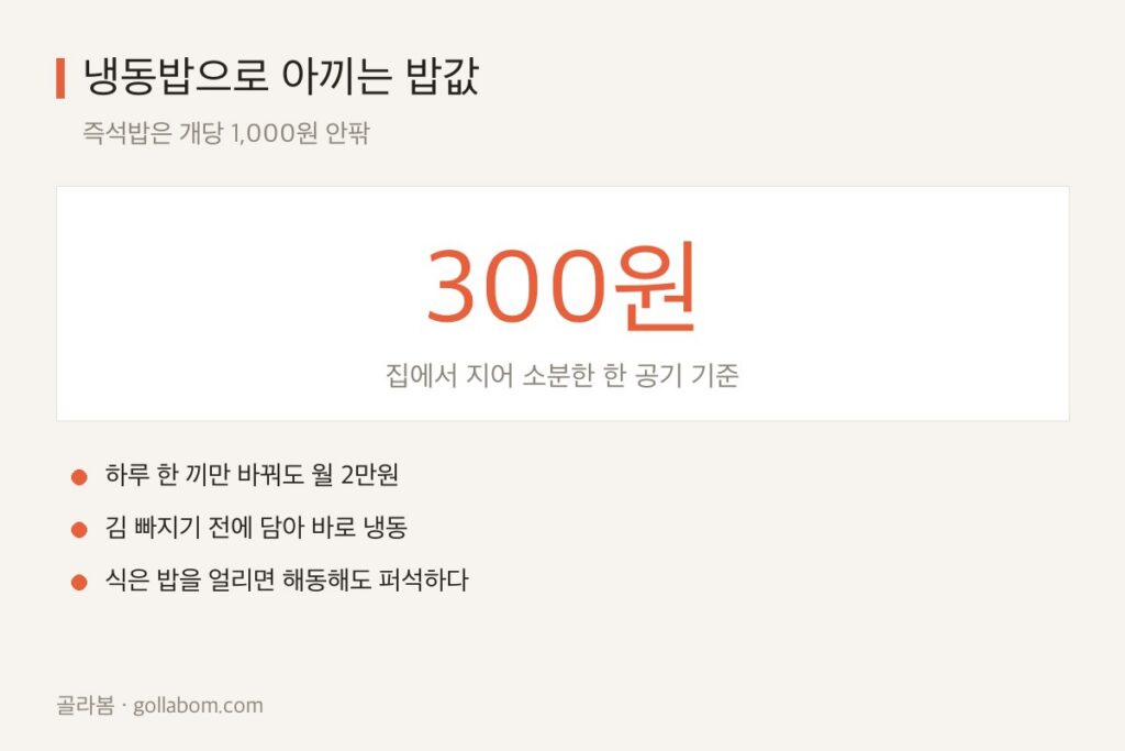 냉동밥 소분 보관법 — 식은 밥을 얼리면 안 되는 이유 (용기·해동·보관 기간)