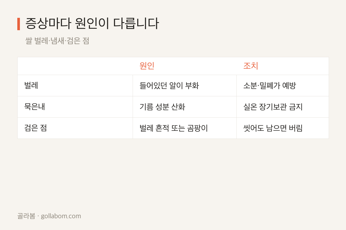 쌀 벌레·묵은내·검은 점의 원인과 조치를 정리한 비교표