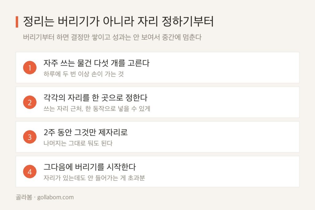 집 정리 어디서부터 — 버리기 말고 자리 정하기부터인 이유
