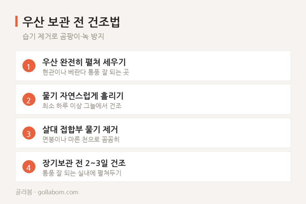 장마 지나고 쓰지 않는 우산, 접어서 보관하면 안 되는 이유