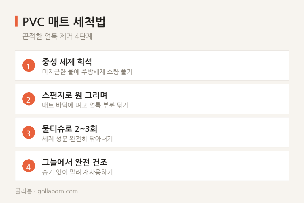 식탁 매트 뒷면에 생긴 얼룩, 물로 닦으면 더 번진다