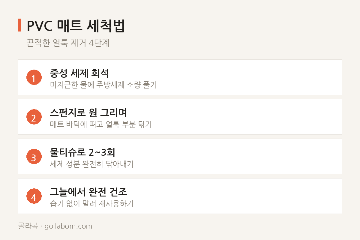 PVC 매트 세척법 — 끈적한 얼룩 제거 4단계
