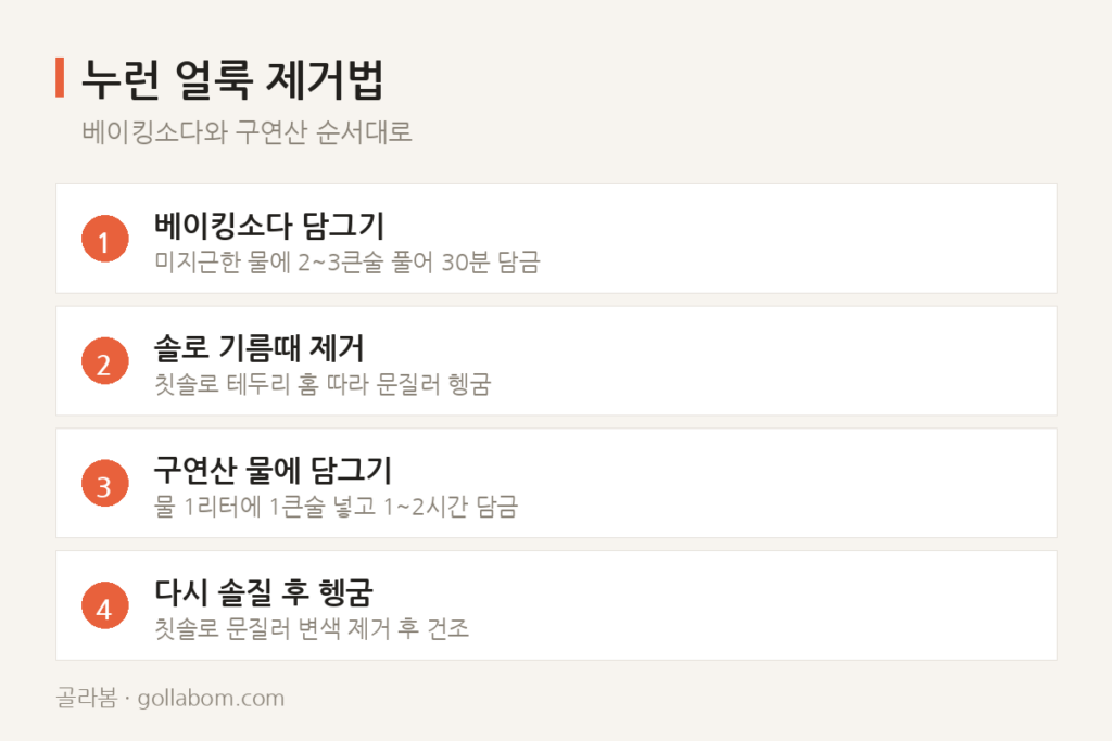 플라스틱 반찬통 뚜껑 테두리 누런 얼룩, 표백제 말고 이렇게