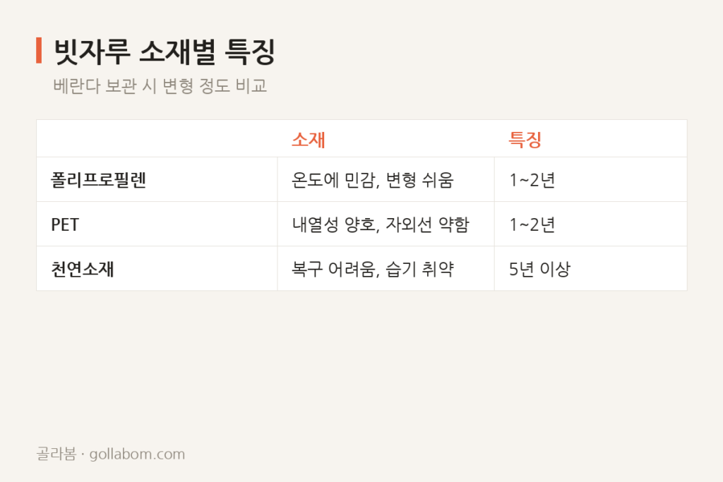 베란다 빗자루 털이 한쪽으로 휘었을 때