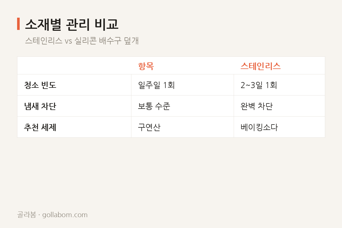 소재별 관리 비교 — 스테인리스 vs 실리콘 배수구 덮개