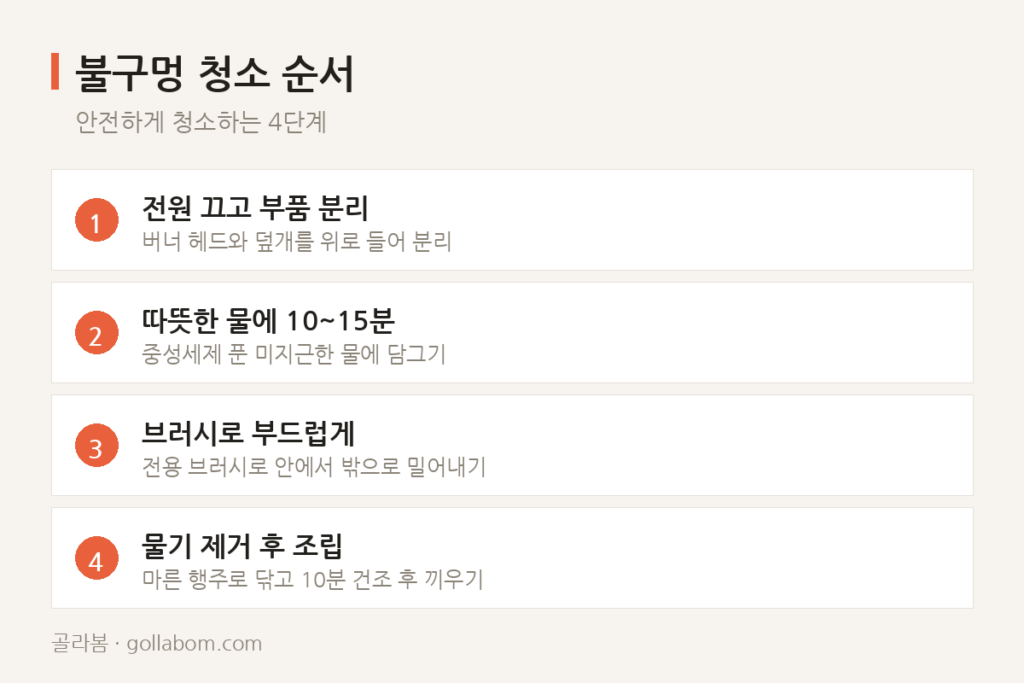 가스레인지 불구멍 청소, 이쑤시개보다 안전한 방법은?