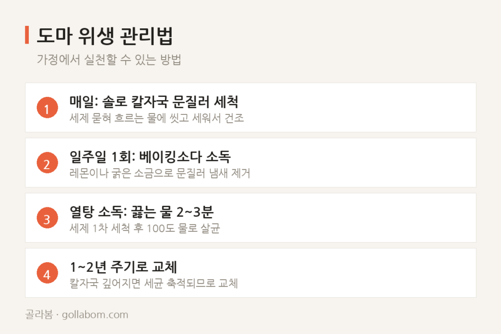 플라스틱 도마 칼자국 사이 세균 번식 — 뜨거운 물과 식초로 충분할까