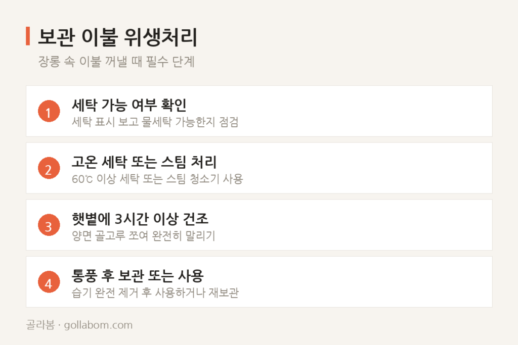 여름 내내 닫아뒀던 장롱 속 이불 꺼낼 때 — 세탁 없이 바로 사용해도 될까