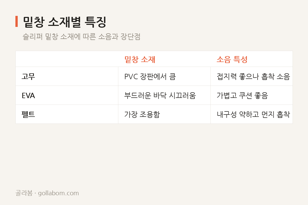 밑창 소재별 특징 — 슬리퍼 밑창 소재에 따른 소음과 장단점