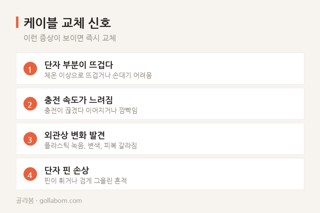 휴대폰 충전 케이블, 단자 부분이 뜨거워진다면 교체 신호일까?