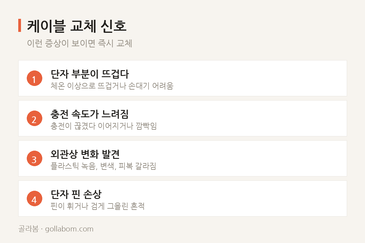 케이블 교체 신호 — 이런 증상이 보이면 즉시 교체