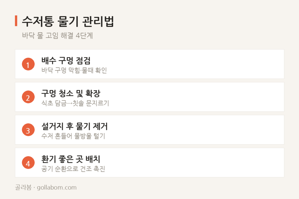 수저통 물기, 거꾸로 꽂아도 바닥에 고이는 이유