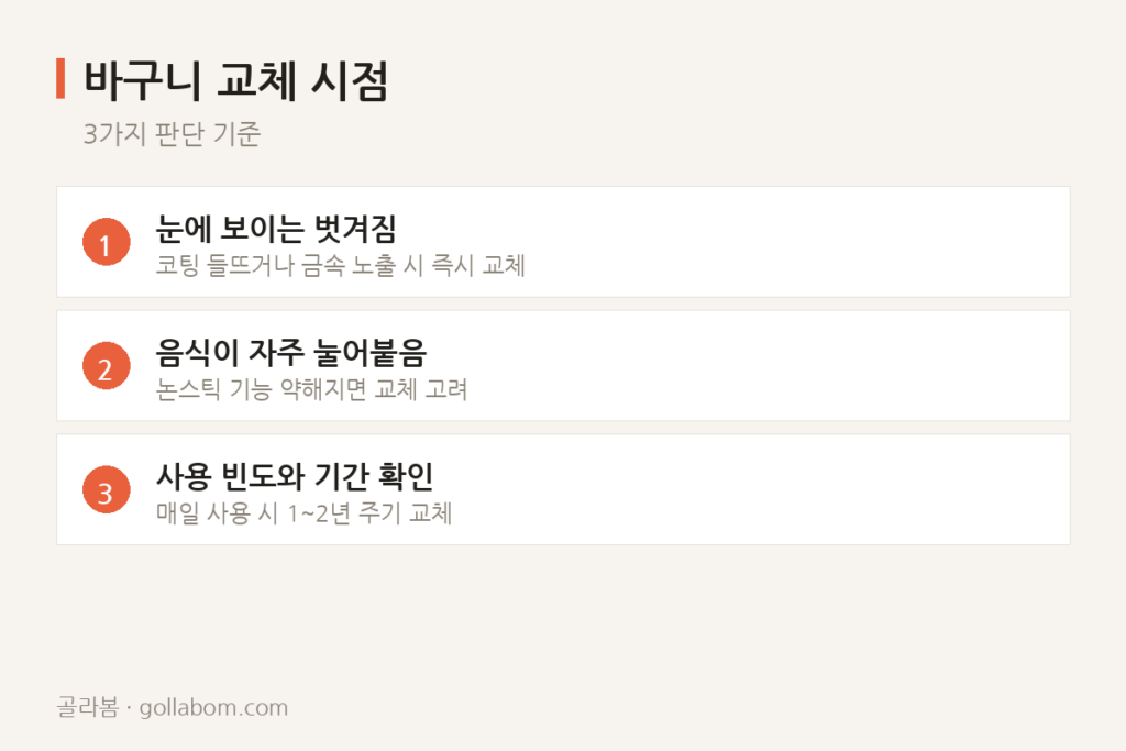 에어프라이어 바구니 코팅 벗겨짐, 교체 시점은 언제?