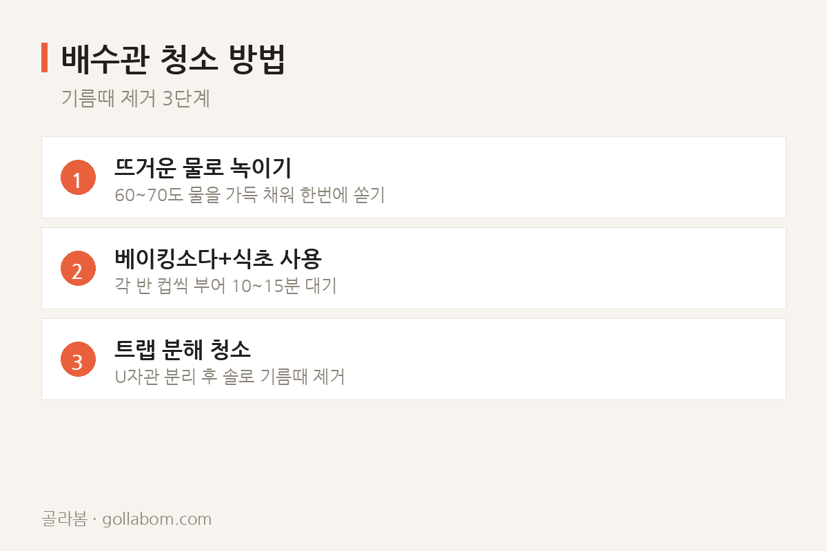 배수관 청소 방법 — 기름때 제거 3단계