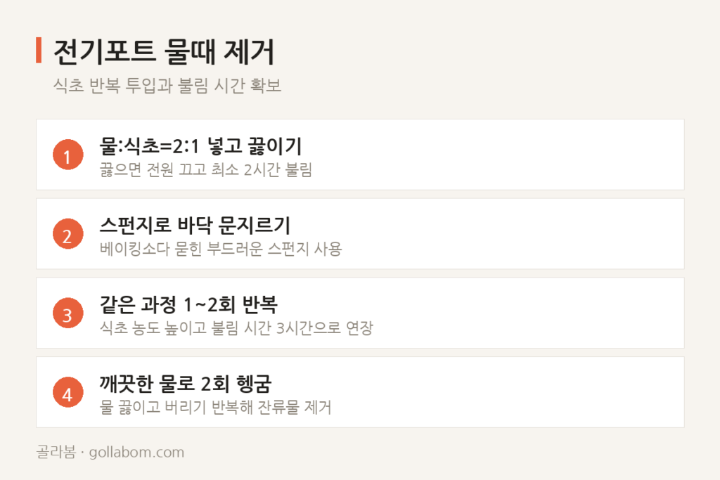 전기포트 바닥 하얀 알갱이, 식초 한 번으로 해결되지 않는다