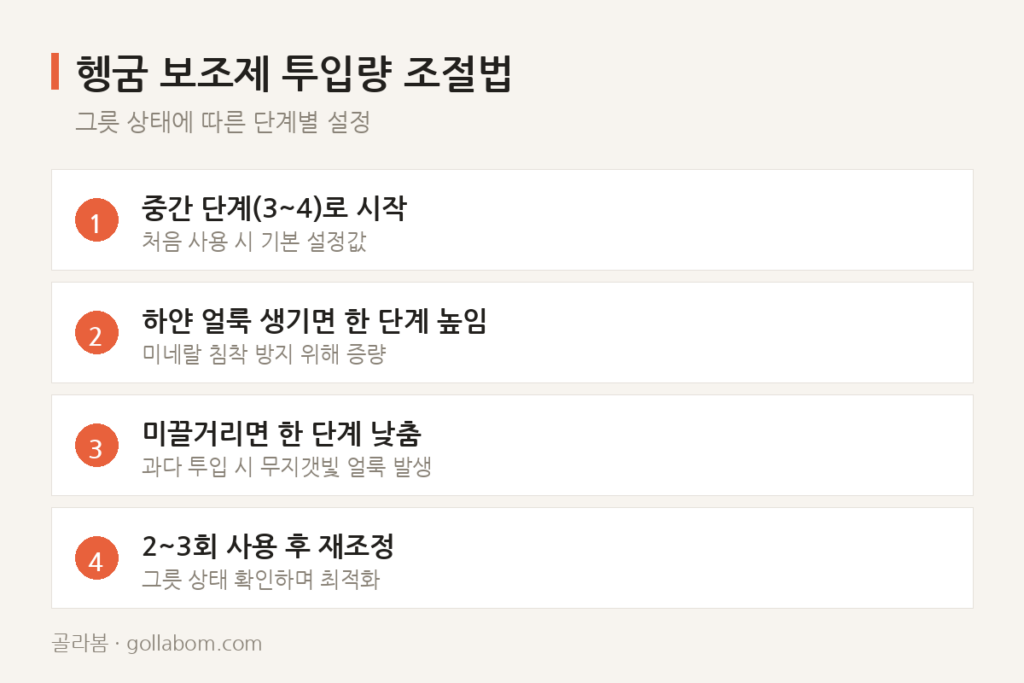 식기세척기 사용 후 그릇에 남는 하얀 얼룩, 세제 문제일까 헹굼 보조제 문제일까