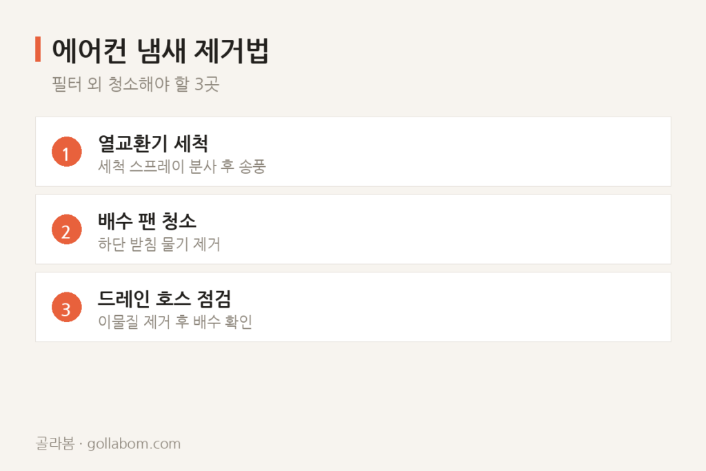 장마 끝나고 처음 켠 에어컨에서 시큼한 냄새 — 필터만 씻어서는 해결 안 된다