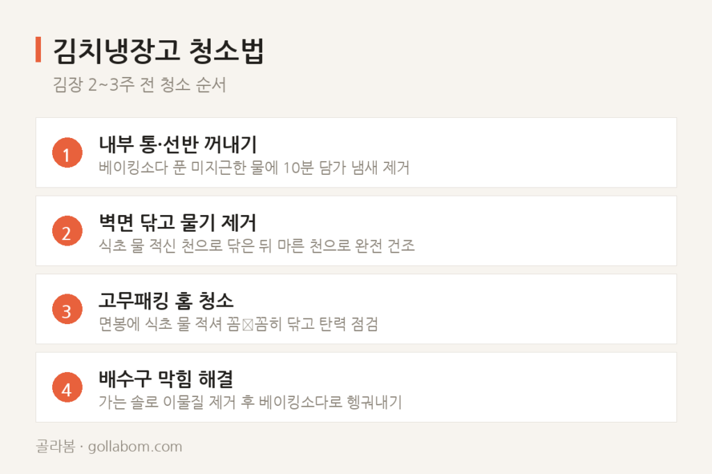 김장철 앞두고 김치냉장고 청소, 지금 해야 하는 이유