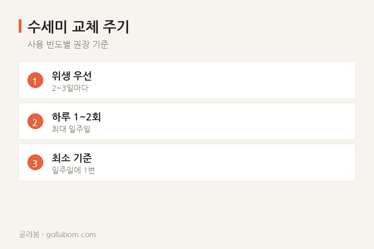 수세미 교체 주기 — 사용 빈도별 권장 기준