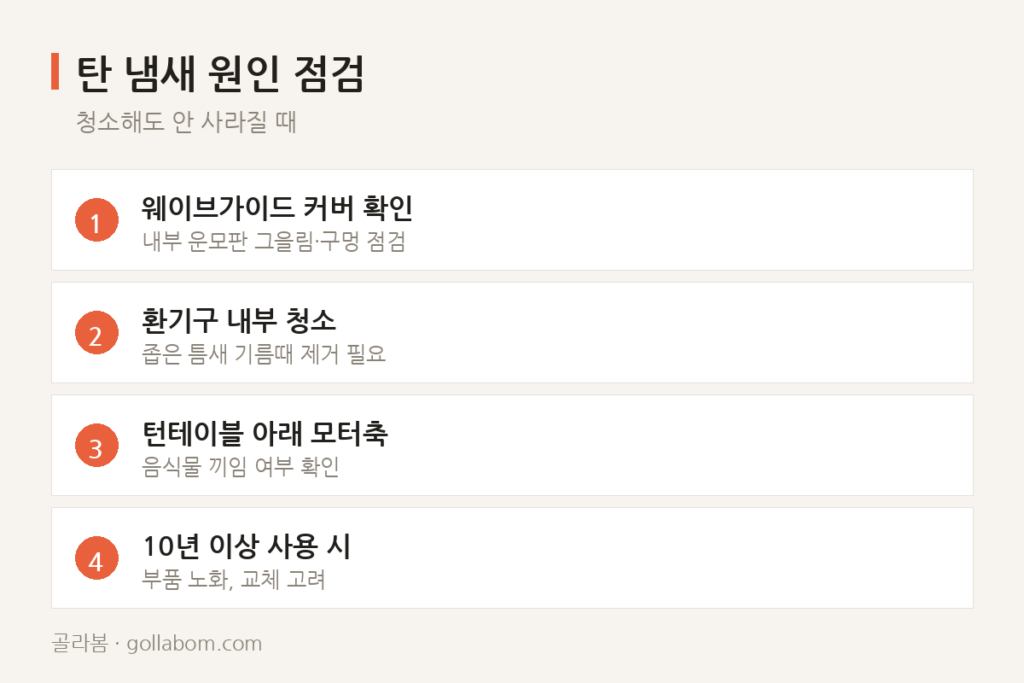 전자레인지 돌릴 때마다 나는 탄 냄새, 청소해도 사라지지 않는다면