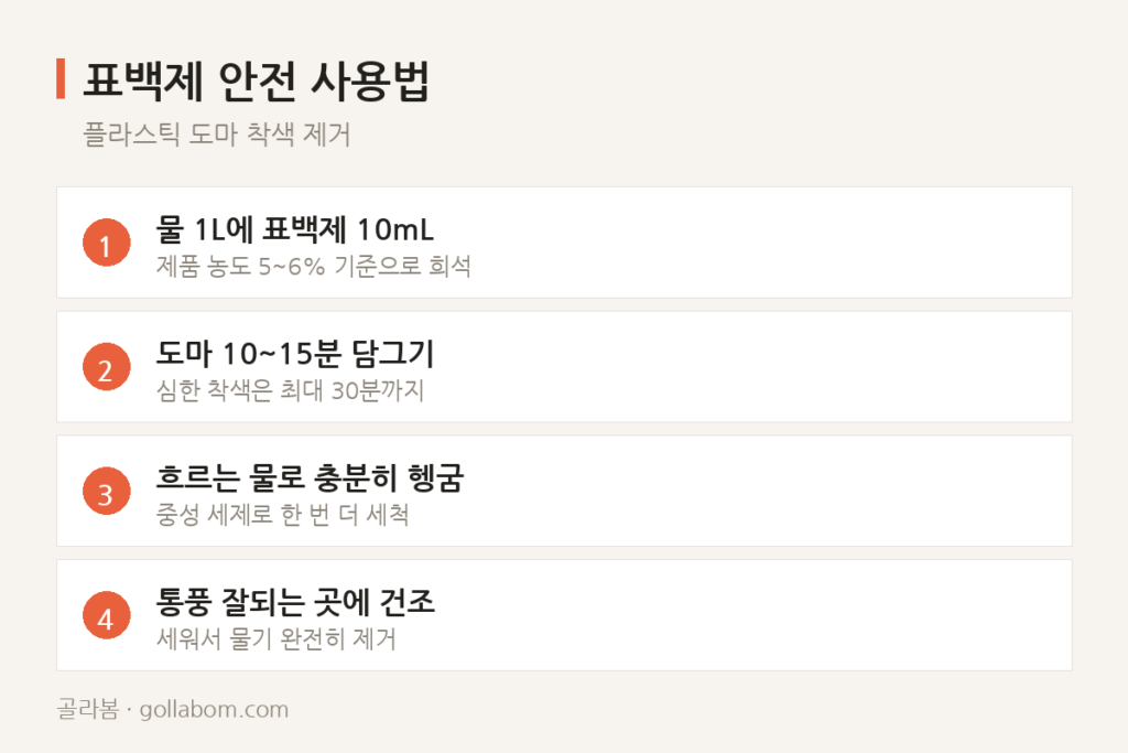 플라스틱 도마 칼자국 사이 착색, 표백과 사포질 중 어느 쪽이 안전할까