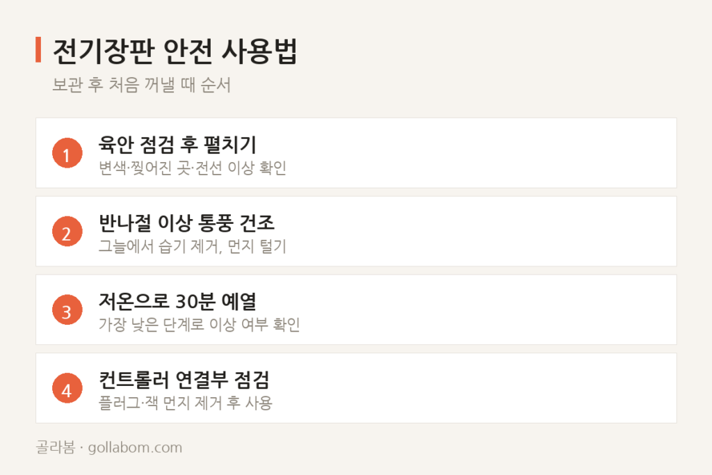 전기장판 처음 꺼내는 날, 바로 플러그 꽂으면 안 되는 이유