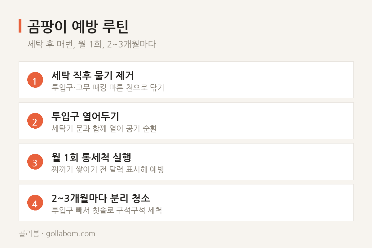 곰팡이 예방 루틴 — 세탁 후 매번, 월 1회, 2~3개월마다
