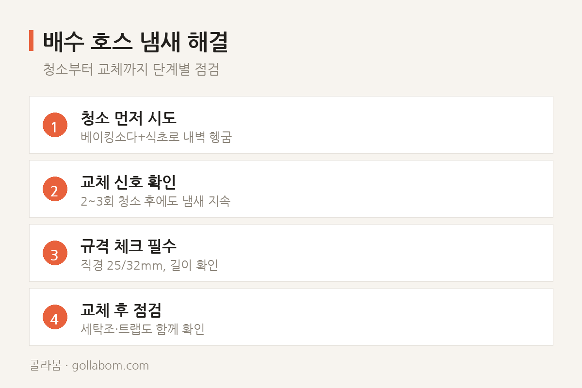 배수 호스 냄새 해결 — 청소부터 교체까지 단계별 점검
