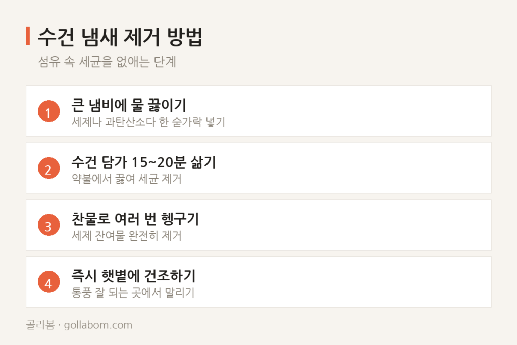 수건 냄새, 세탁 직후인데도 쉰내가 난다면