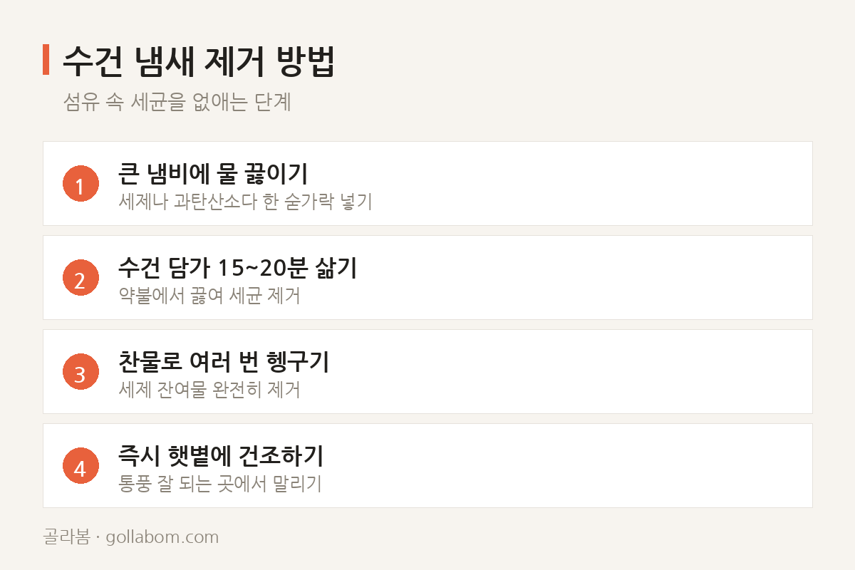 수건 냄새 제거 방법 — 섬유 속 세균을 없애는 단계
